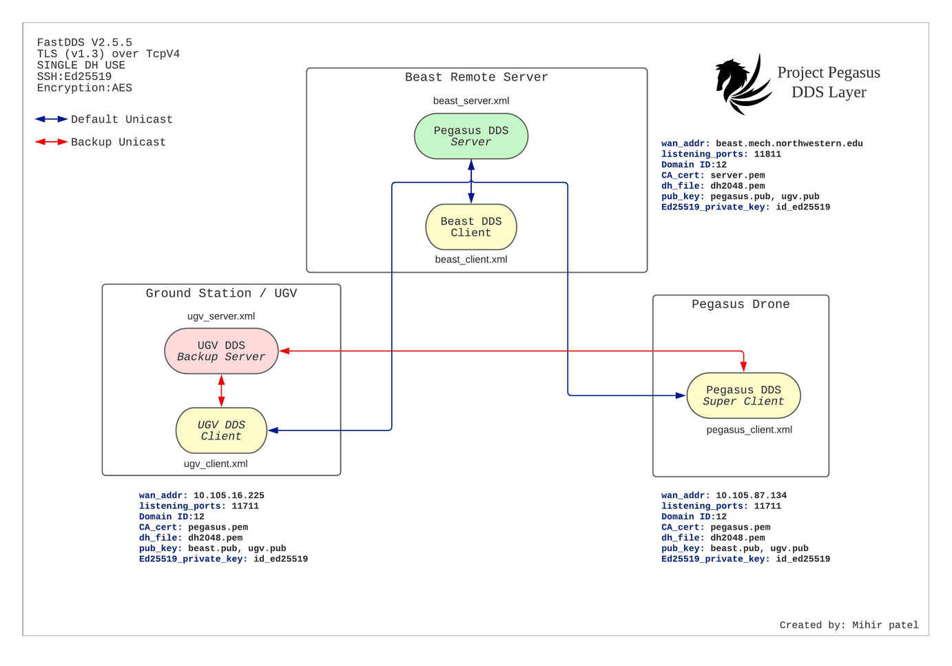 Pegasus_Schematic Pegasus_Schematic